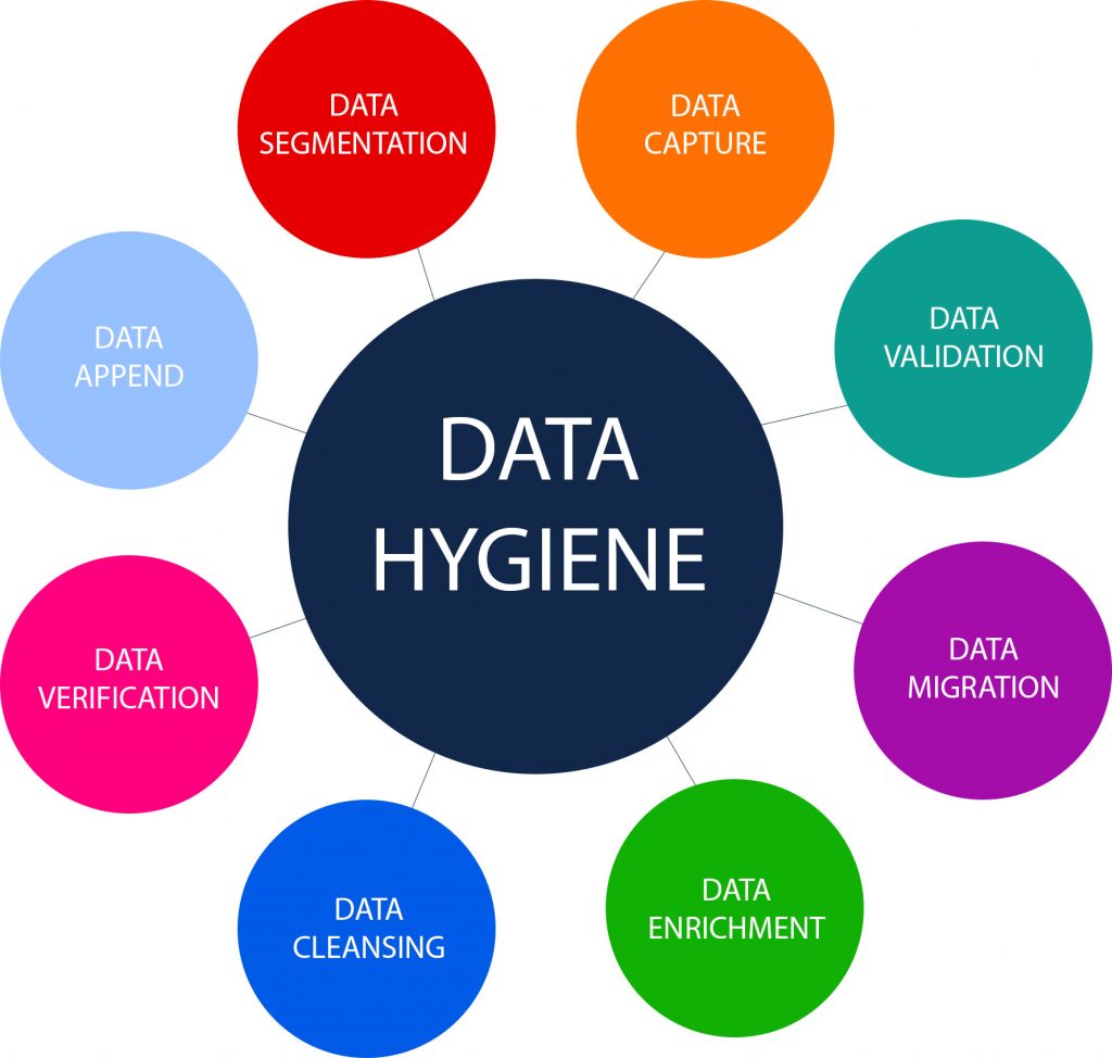 Data Hygiene