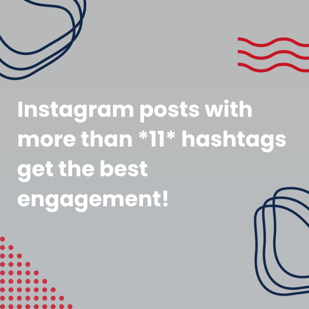 Instagram posts with 11 or more hashtags get the best engagement 