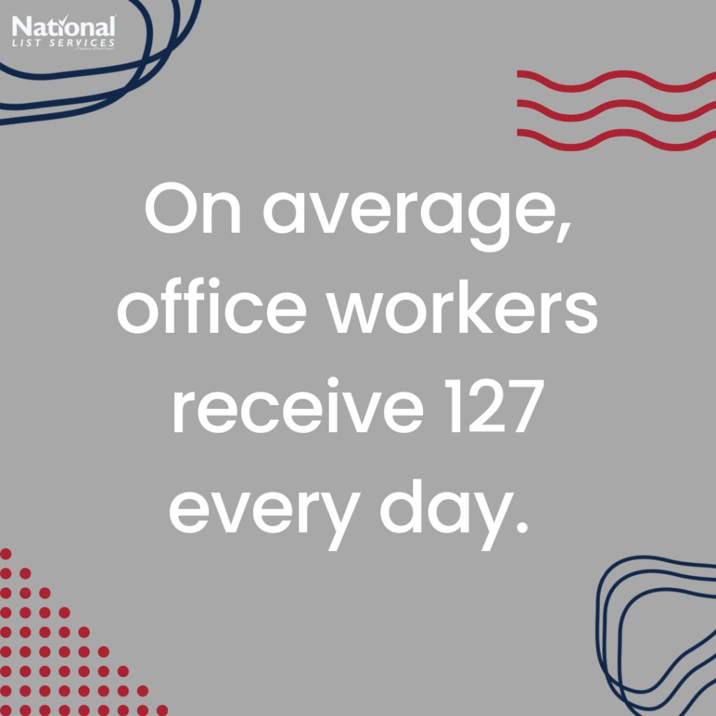 Most office workers receive 127 every day.