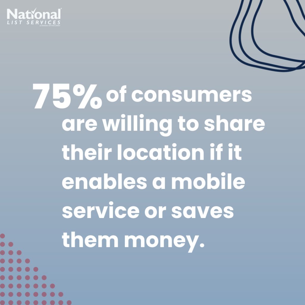 The (Un)Official Guide to The Apple Privacy Update 
75% of consumers are willing to share their location if it enables a mobile service or saves them money.
