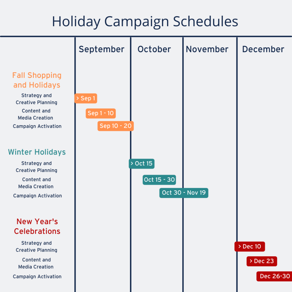 Holiday Campaign Schedules Chart